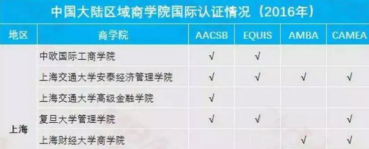 名校與非名校真有這么重要嗎？MBA擇校標(biāo)準(zhǔn)在哪？