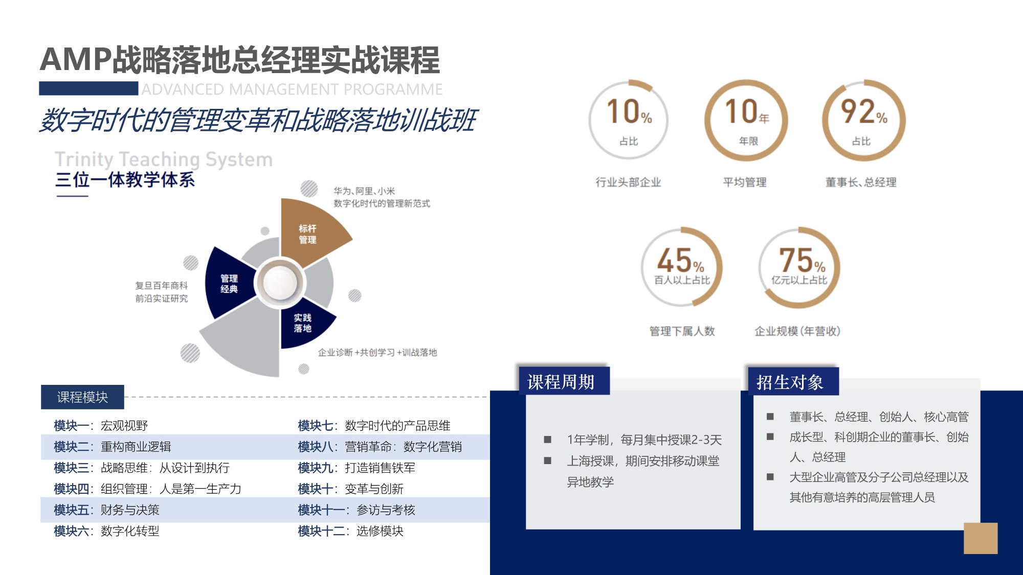 AMP戰(zhàn)略落地總經(jīng)理實(shí)踐課程_第3頁(yè)