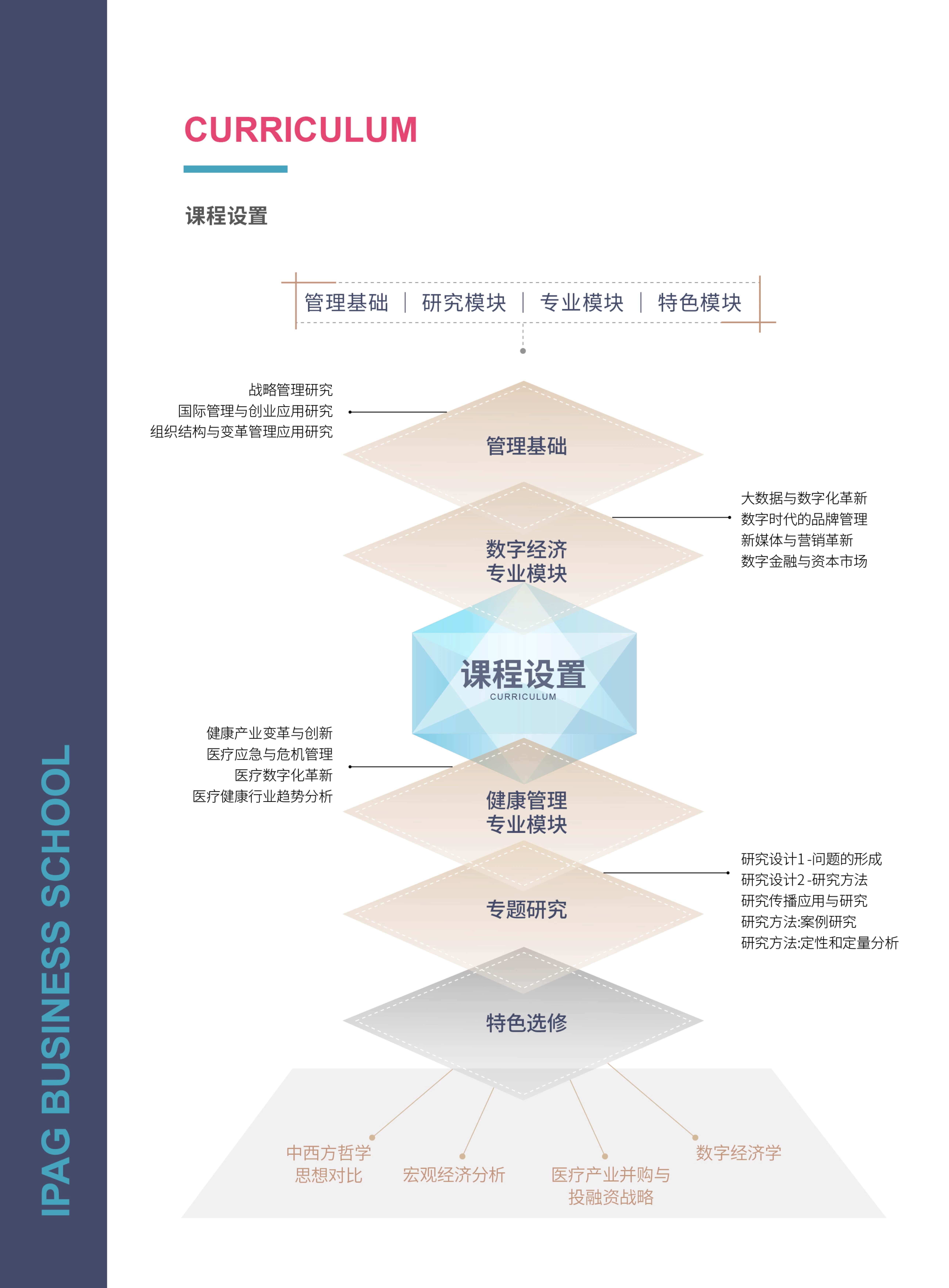 法國IPAG巴黎高等商學(xué)院DBA（數(shù)字經(jīng)濟方向，健康管理方向）_第16頁-min