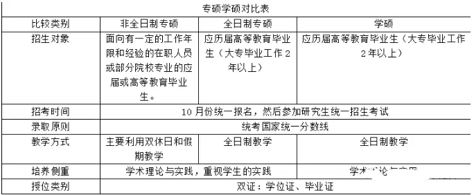 [MBA是什么]一文讀懂MBA與管理類聯(lián)考、專業(yè)碩士與學(xué)術(shù)碩士