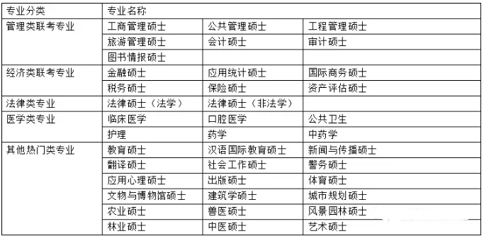 [MBA是什么]一文讀懂MBA與管理類聯(lián)考、專業(yè)碩士與學(xué)術(shù)碩士