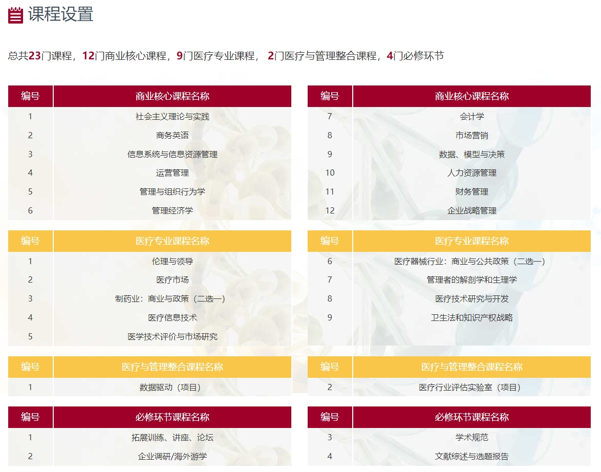美國(guó)明尼蘇達(dá)大學(xué)MBA（醫(yī)療技術(shù)與管理方向）