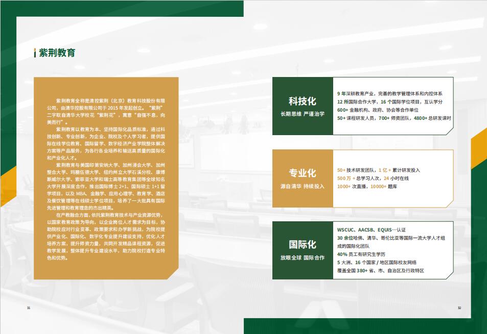 美國瑪麗伍德大學MBA