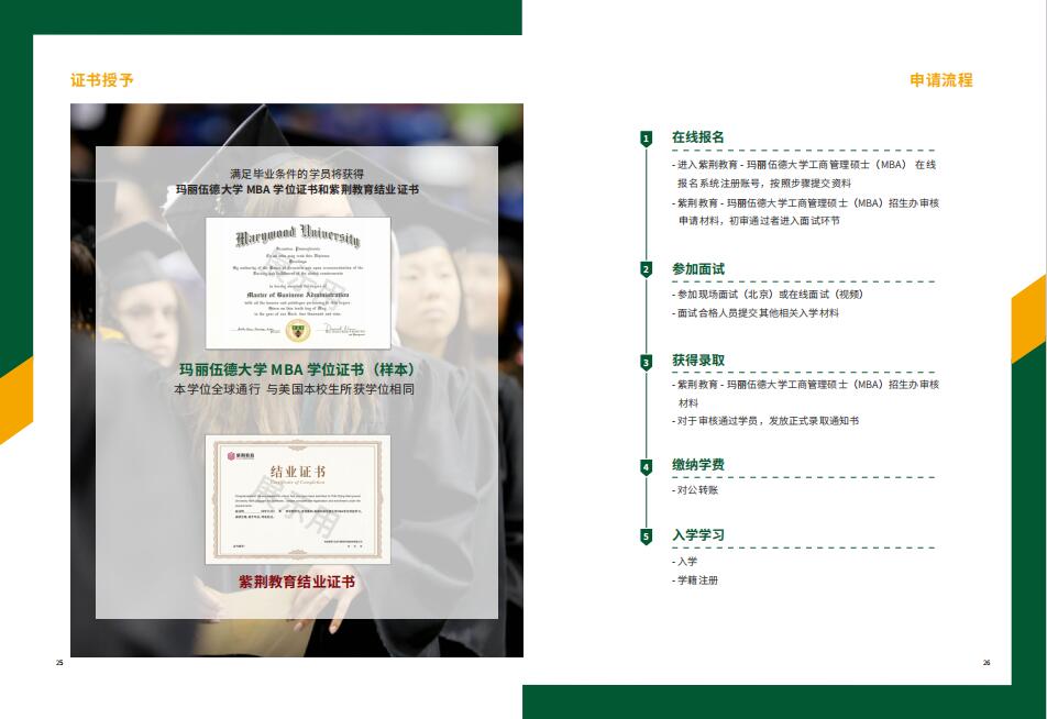 美國瑪麗伍德大學MBA