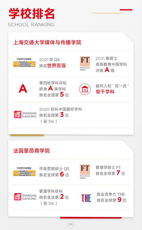 上海交通大學(xué)-法國里昂商學(xué)院 新媒體管理與數(shù)字經(jīng)濟碩士