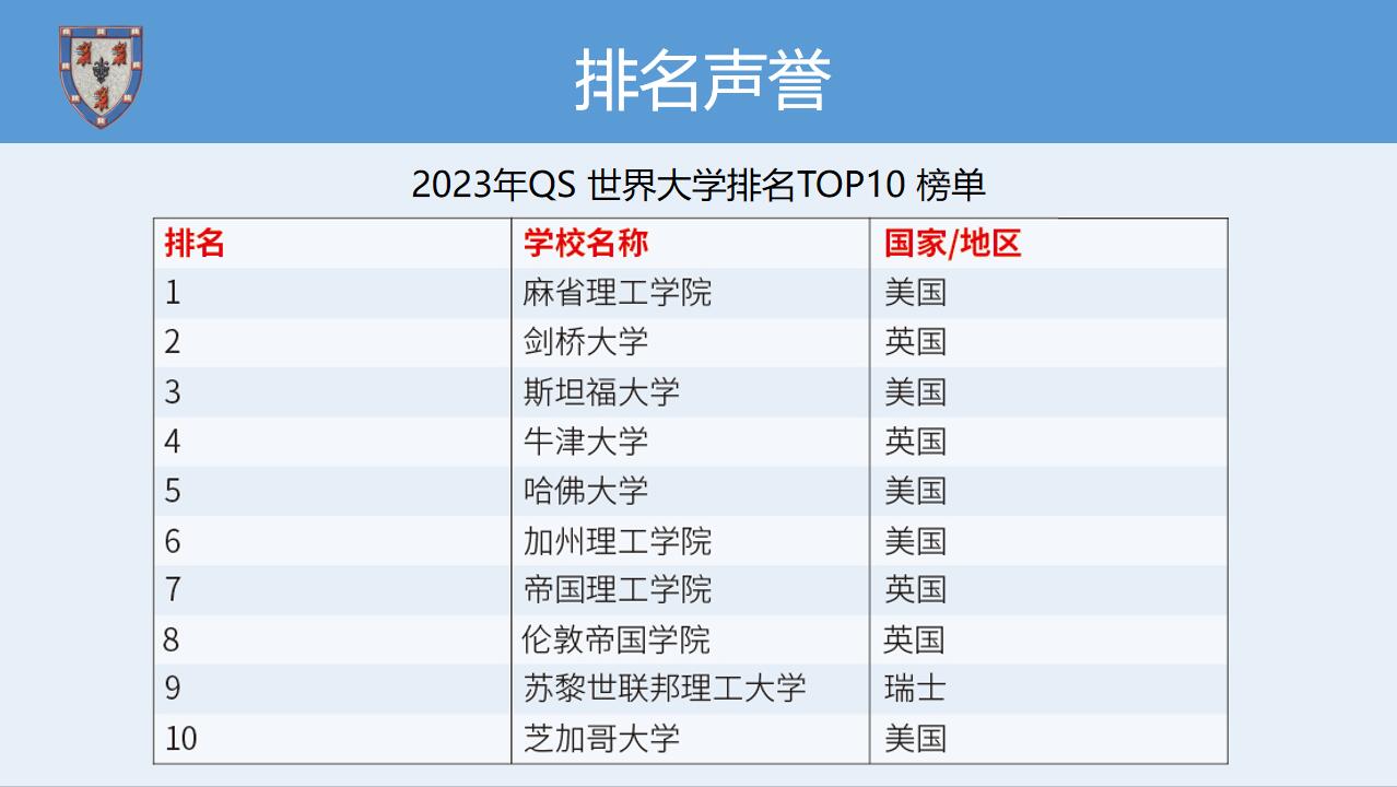 英國劍橋大學(xué)博士后