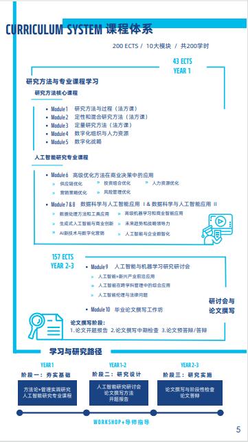 法國(guó)雷恩商學(xué)院DBA（數(shù)據(jù)科學(xué)與人工智能方向）