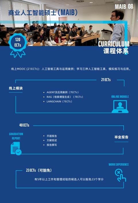 法國(guó)雷恩商學(xué)院人工智能碩士