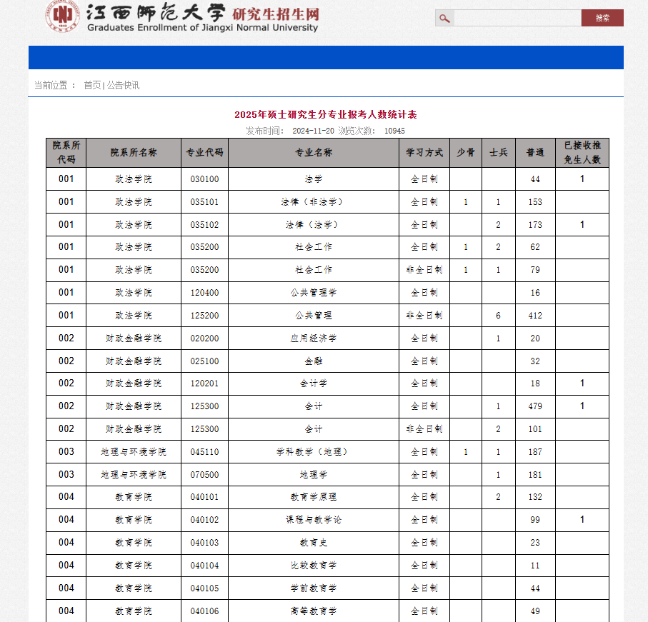 最新！多所院校公布25考研各專業(yè)報考人數(shù)！