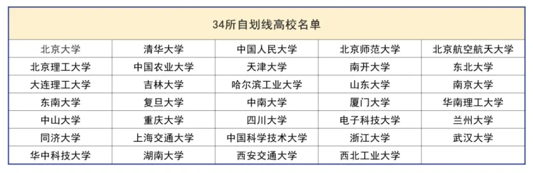往年有多少人能過國家線？