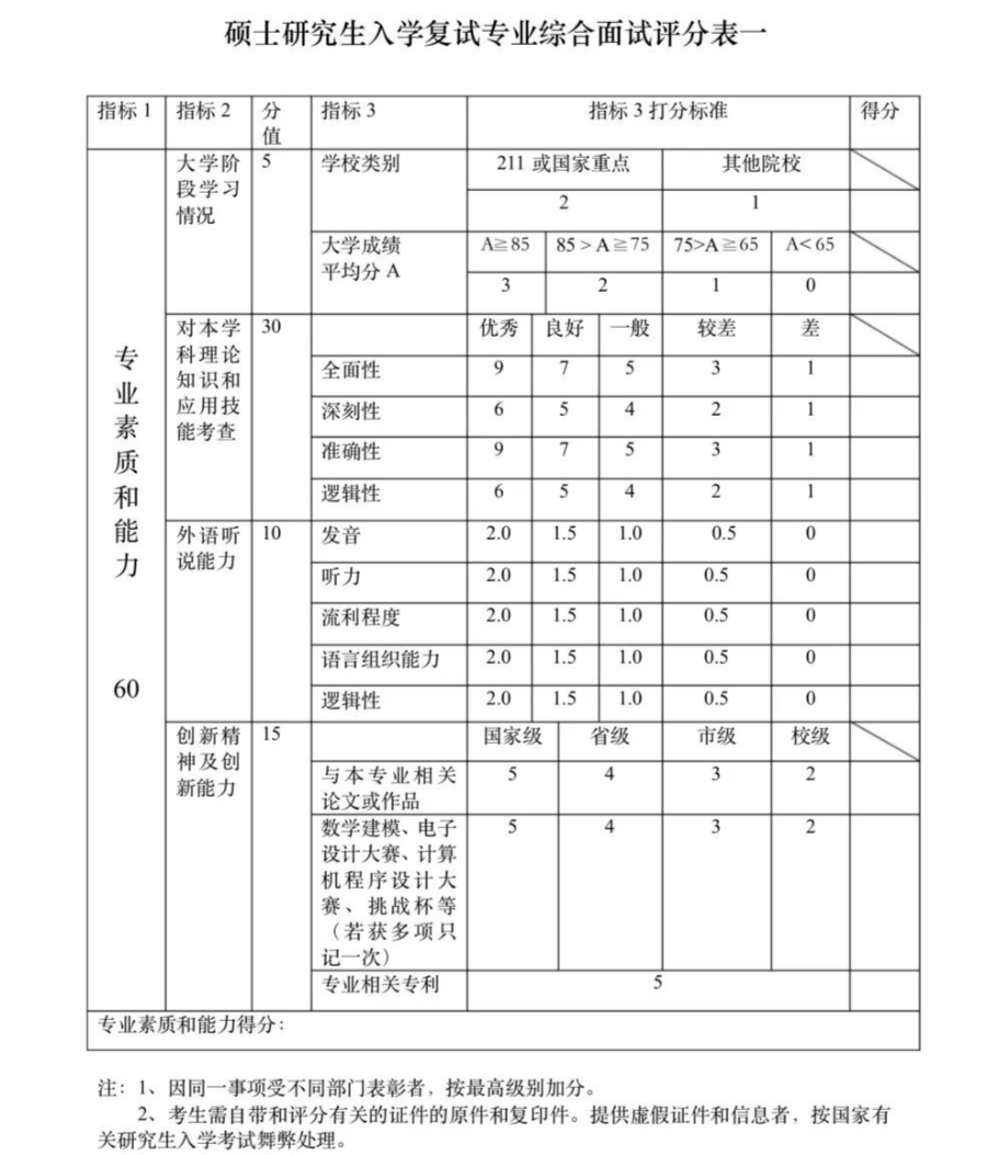 這些院校淘汰率最高82.8%！復(fù)試刷人超狠！