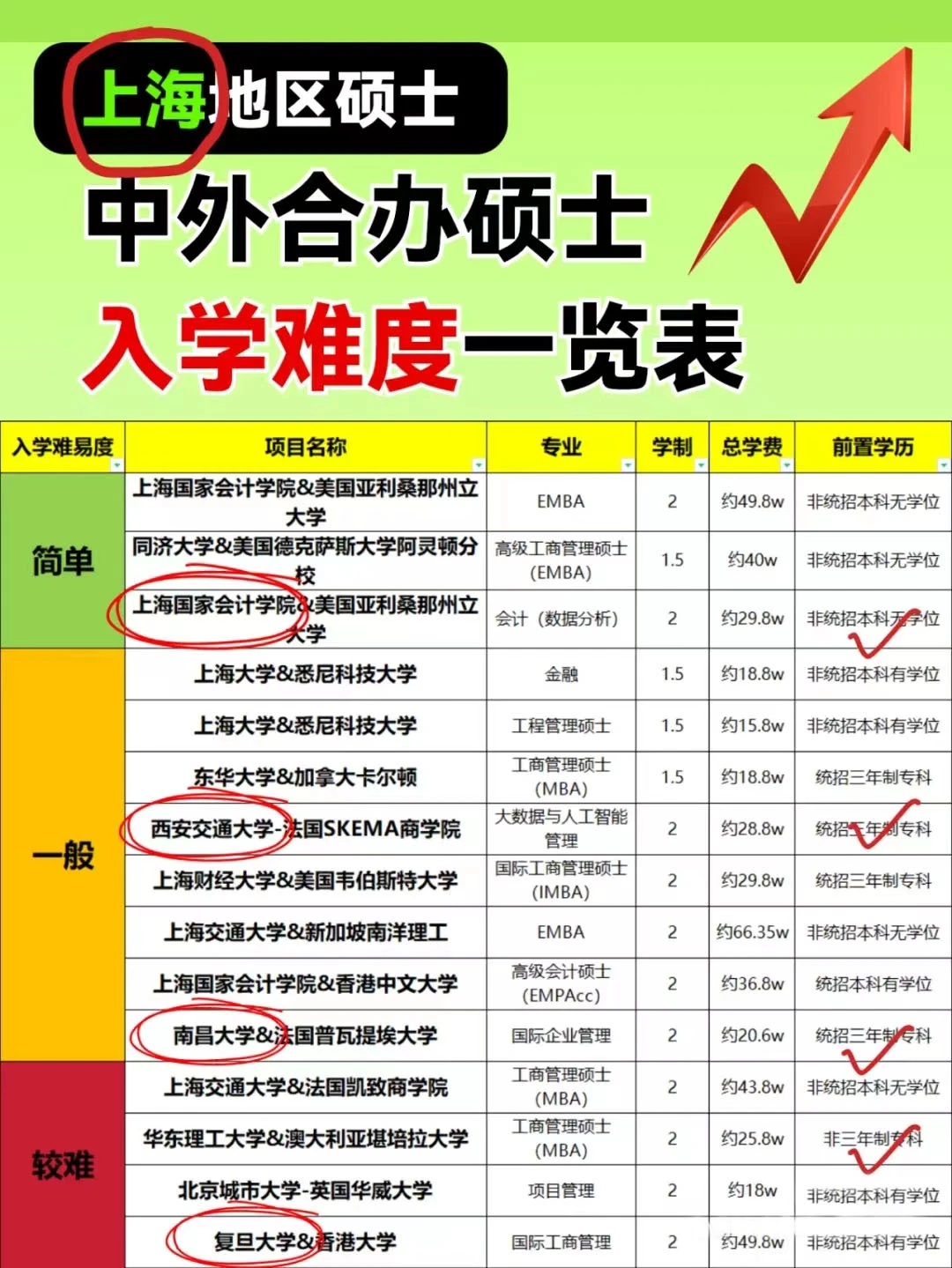 不想考研專(zhuān)屬福利！