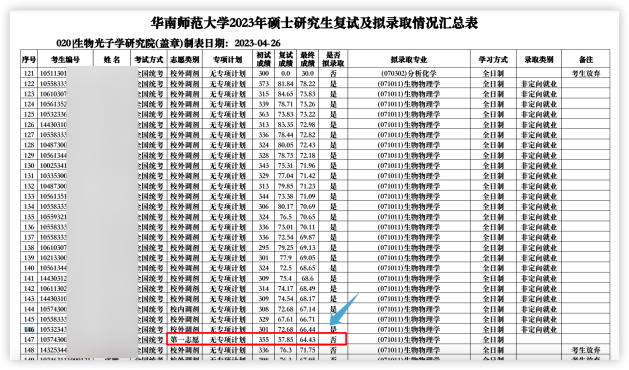 這些院校淘汰率最高82.8%！復(fù)試刷人超狠！