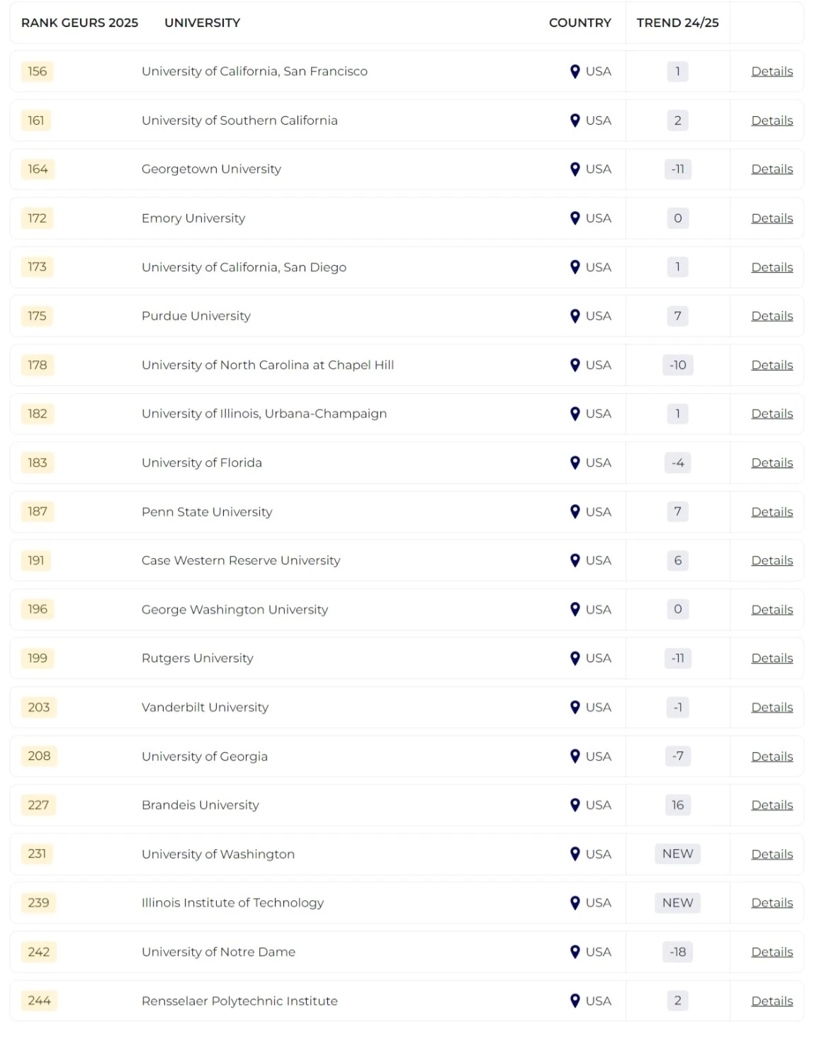 2025泰晤士全球大學(xué)就業(yè)力排名發(fā)布！哪所院校畢業(yè)生最受雇主青睞？