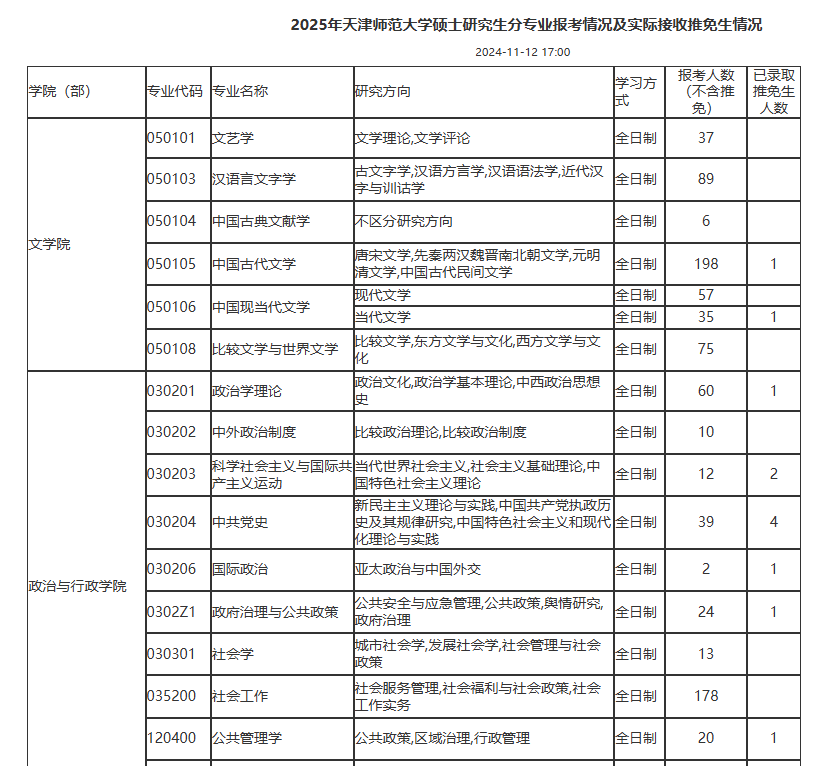 最新！多所院校公布25考研各專業(yè)報考人數(shù)！