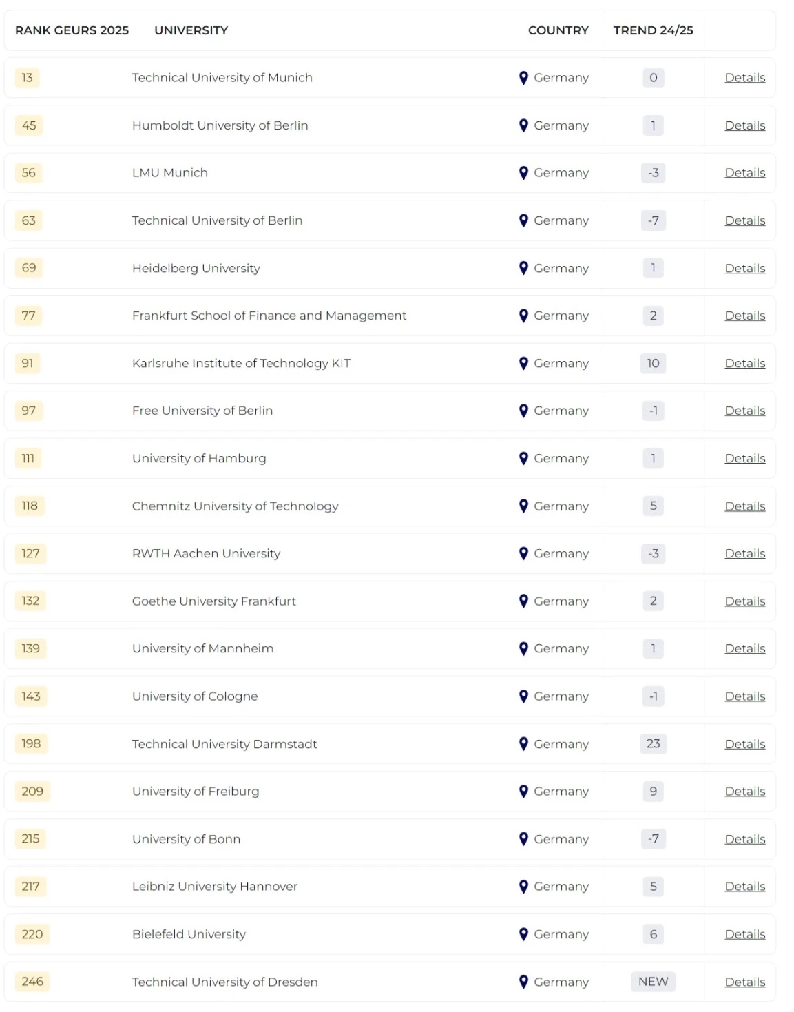 2025泰晤士全球大學(xué)就業(yè)力排名發(fā)布！哪所院校畢業(yè)生最受雇主青睞？