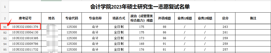 這些院校淘汰率最高82.8%！復(fù)試刷人超狠！