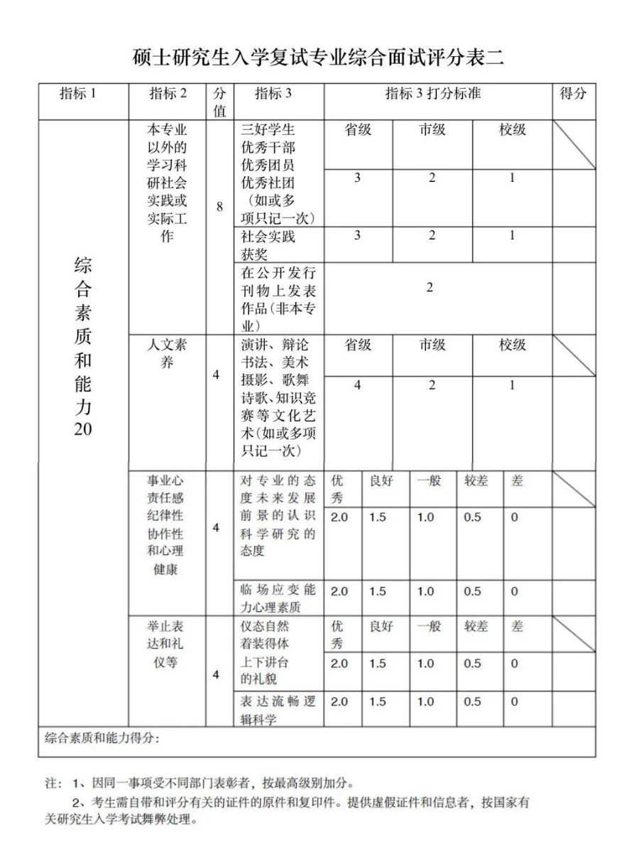 這些院校淘汰率最高82.8%！復(fù)試刷人超狠！