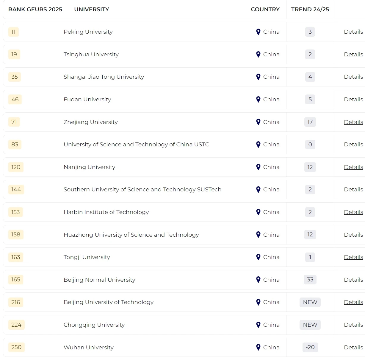 2025泰晤士全球大學(xué)就業(yè)力排名發(fā)布！哪所院校畢業(yè)生最受雇主青睞？