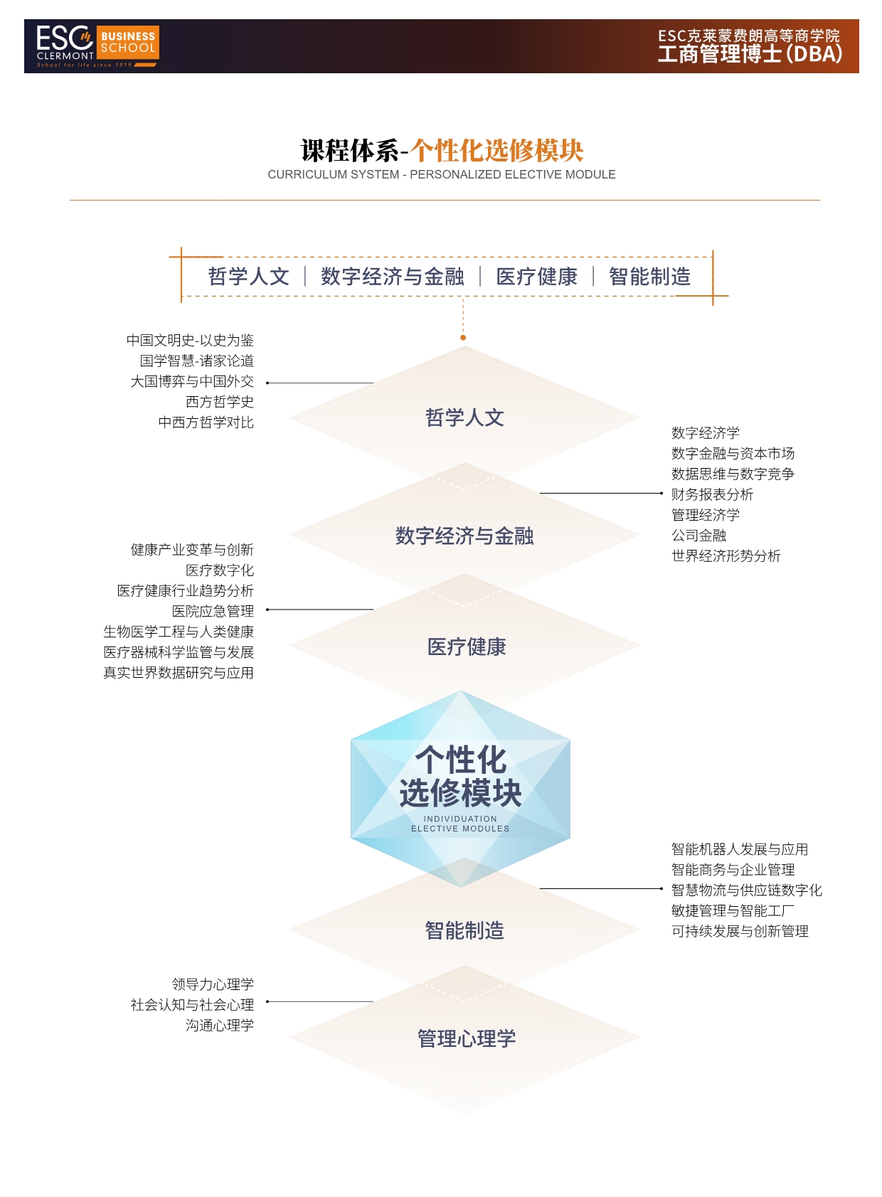 法國ESC克萊蒙費(fèi)朗商學(xué)院
