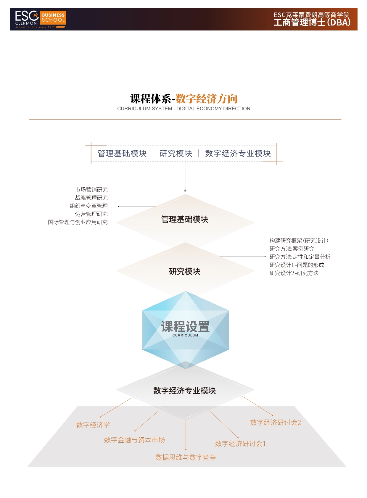 法國ESC克萊蒙費(fèi)朗商學(xué)院