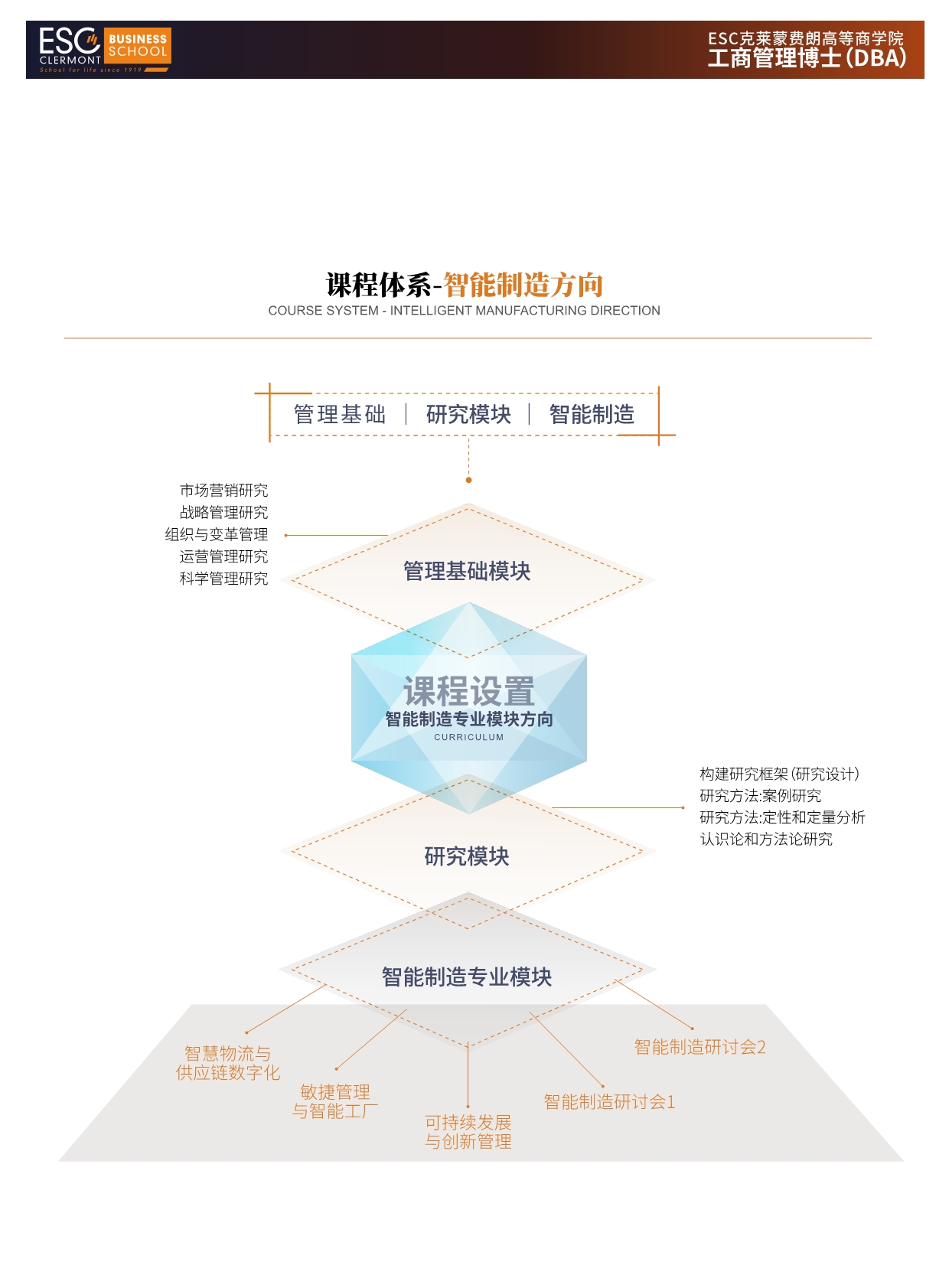 法國ESC克萊蒙費(fèi)朗商學(xué)院
