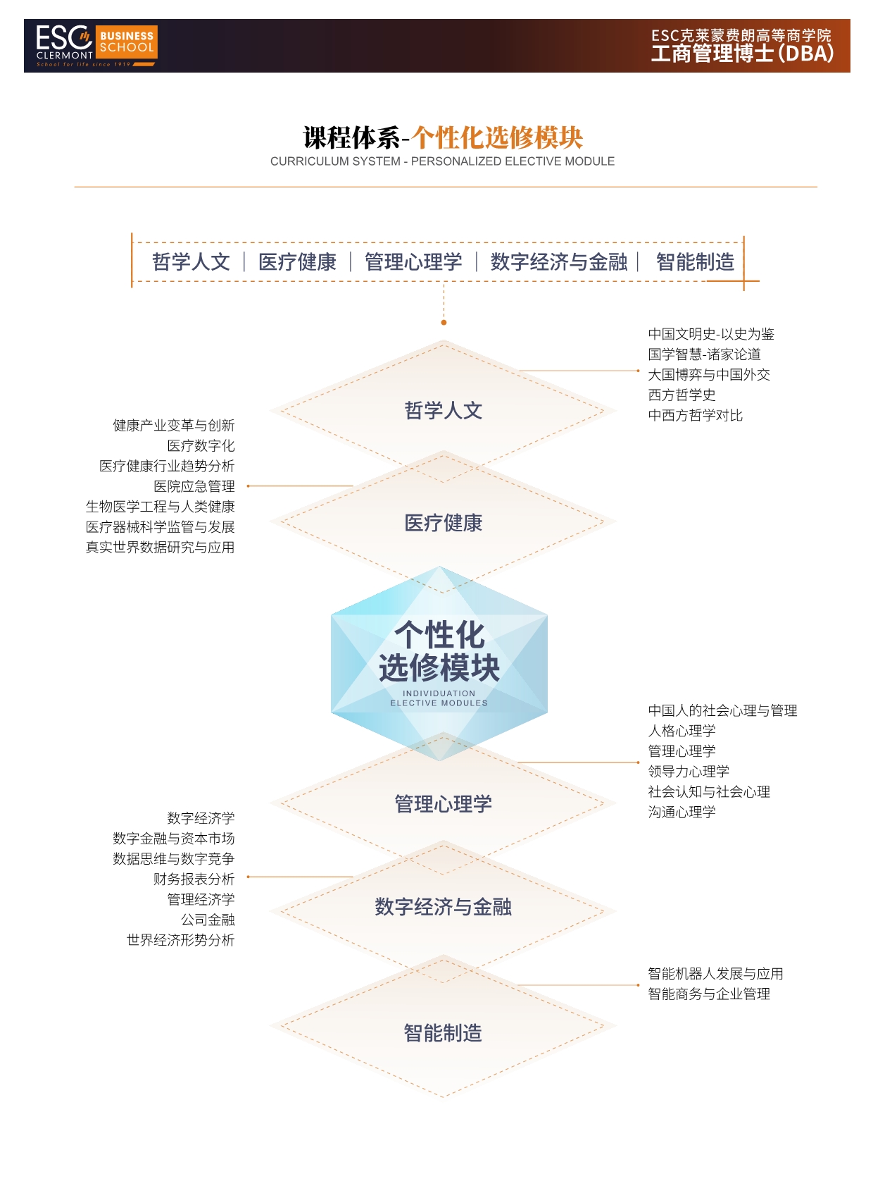 法國ESC克萊蒙費(fèi)朗商學(xué)院