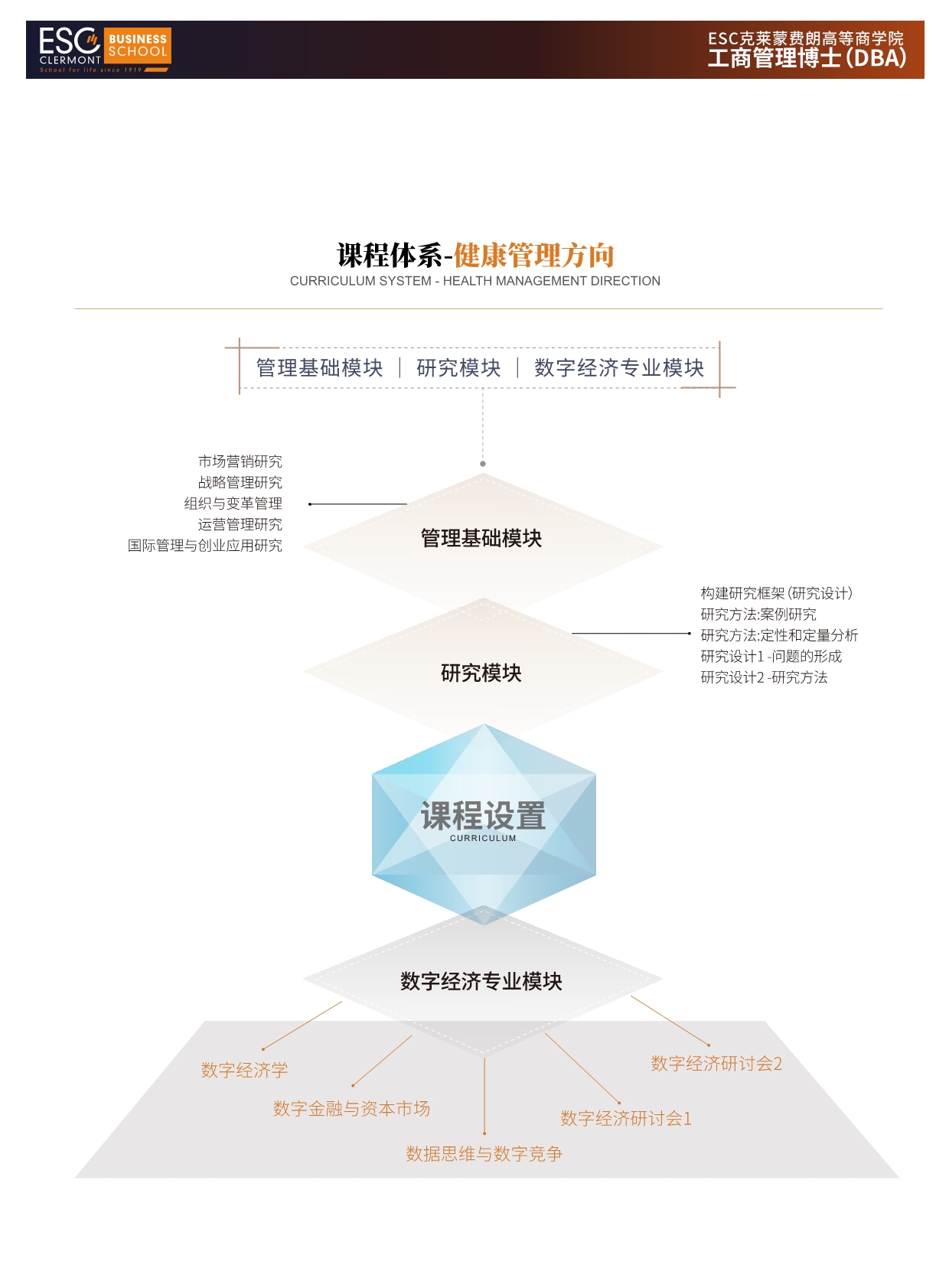 法國ESC克萊蒙費(fèi)朗商學(xué)院
