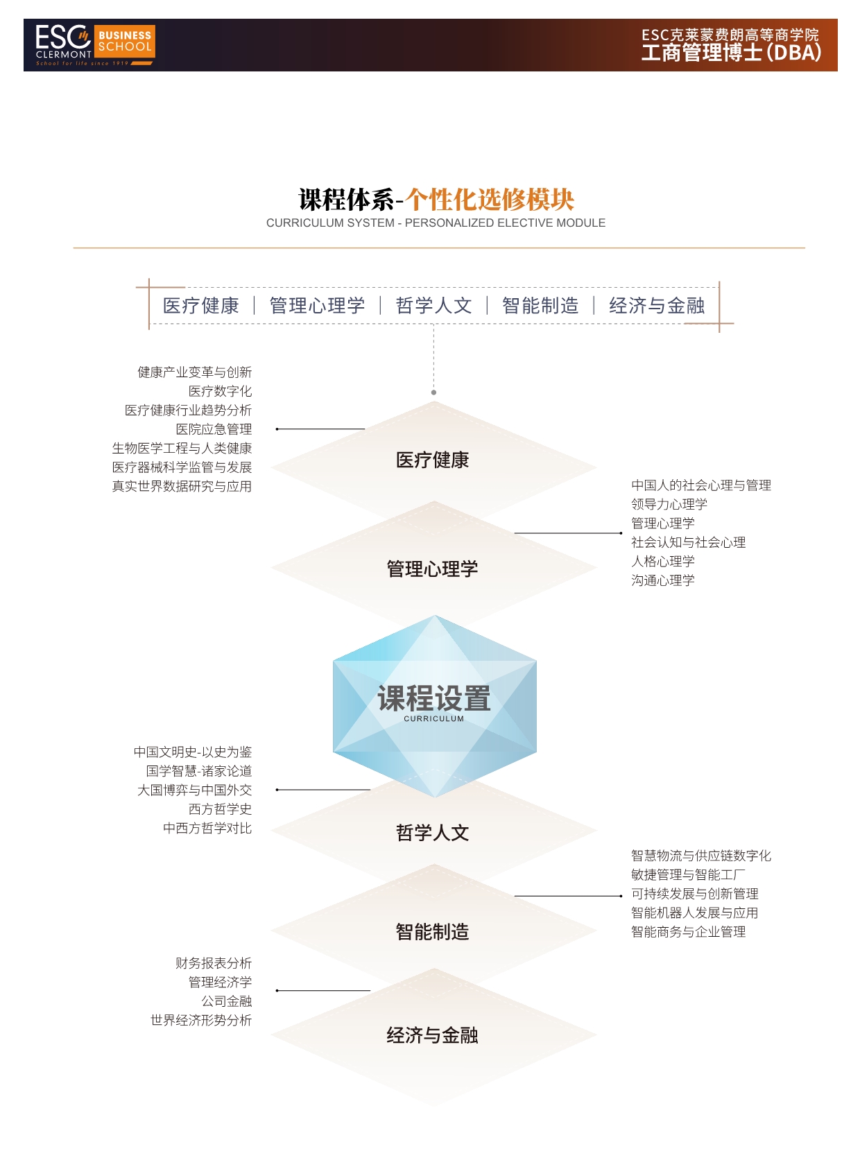 法國ESC克萊蒙費(fèi)朗商學(xué)院